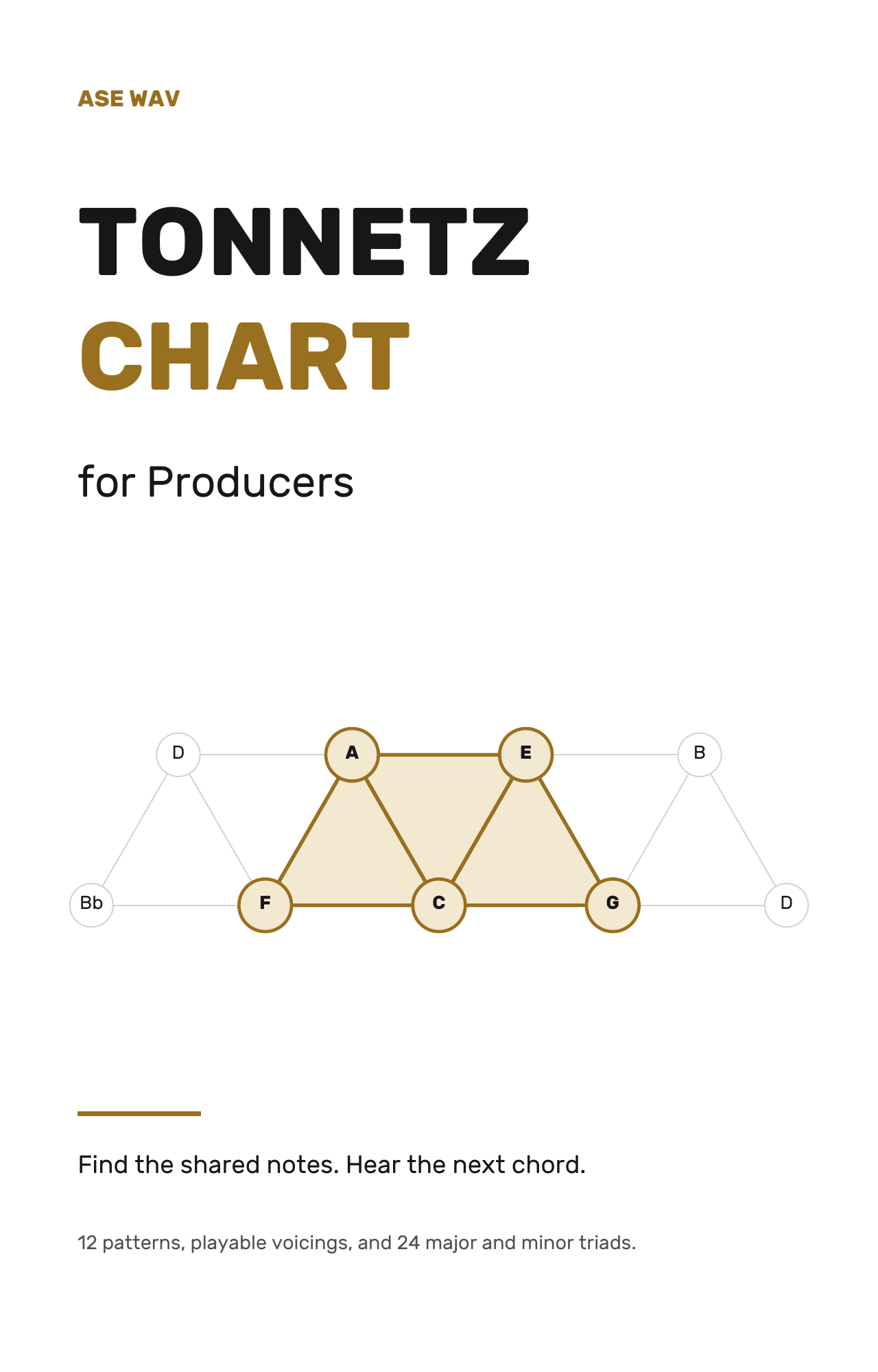 ASE WAV Tonnetz Chart for Producers ebook cover